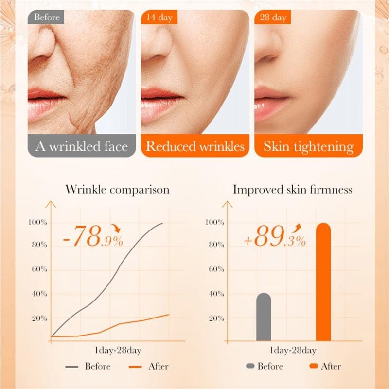 Sadoer Multi-Peptide Collagen Vitamin C Cheek Forehead Filler Set