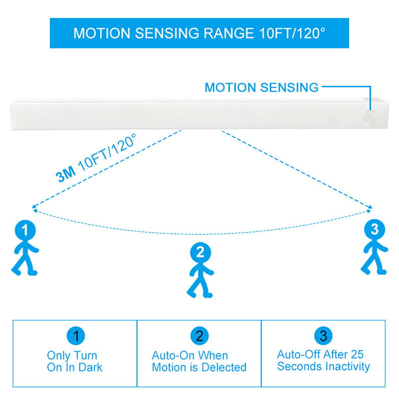 USB Rechargeable Motion Sensor Light Wireless LED Night Light Motion Sensor Light Auto On Off