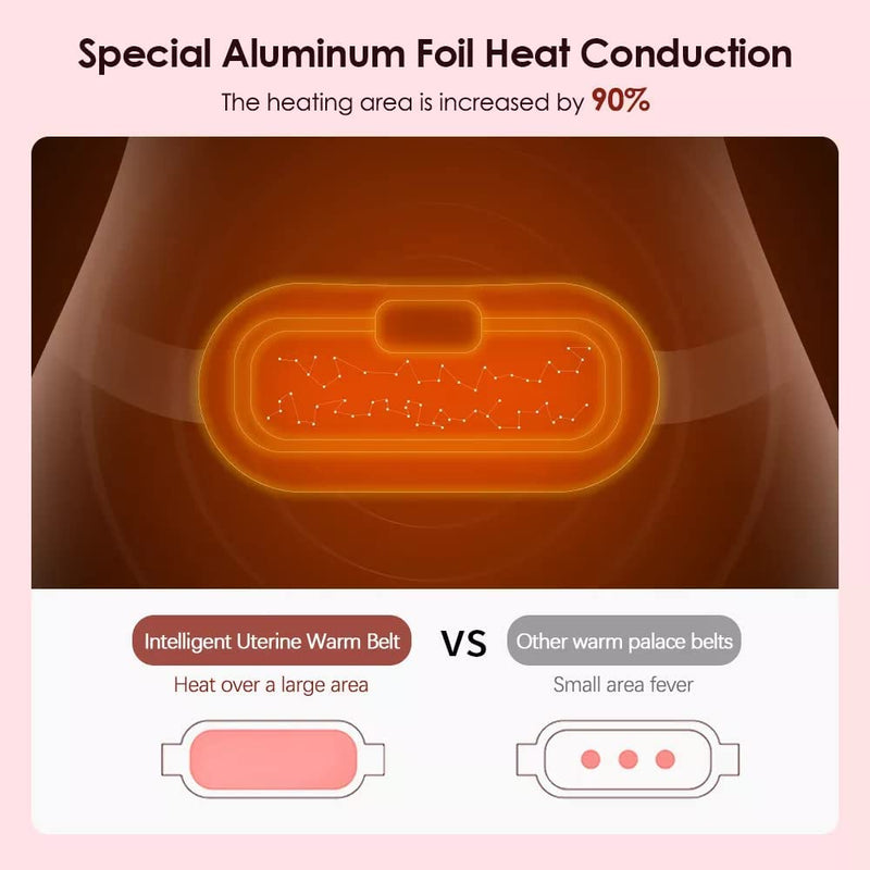 Rechargeable Electric Heating Pad Period Cramp Belt