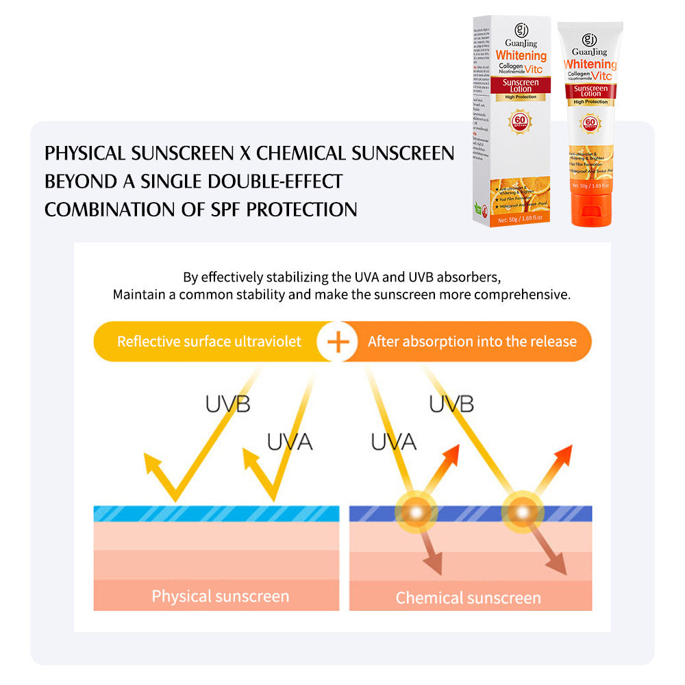 Guanjing Collagen Nicotinamide Vitamin C SPF60+ Sunscreen Lotion