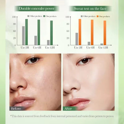 SADOER Face Cream Lotion Sea Buckthorn Glutamate Nourishing Tender Smooth Brightening Lazy Tone Up Cream