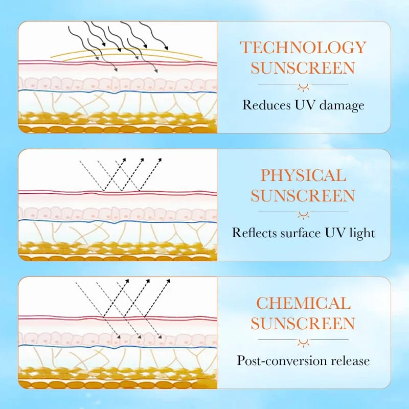 SADOER Sunscreen Cream 90+SPF PA++++ UVA And UVB Protection Aloe + Vitamin E Sun Cream